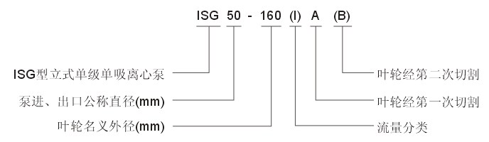 ISG型號意義