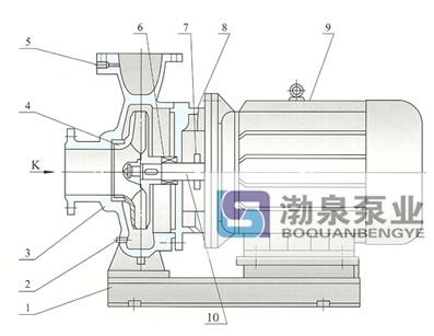 臥式單級單吸熱水泵結構說明圖