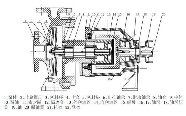 磁力泵結構圖